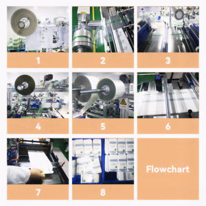 Protector de Pantalla Universal HD TPU para Teléfono Móvil, Película Protectora de <span class=keywords><strong>Hidrogel</strong></span> para Tablet, Cámara y Reloj, Gran Venta - Product Image 6