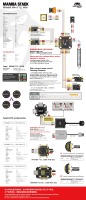 Diatone Mamba MK4 F722 Flight Controller Stack 45A 55A 65A 128K 4in1 ESC 3-6S Lipo Triple BEC 8 ESC Signal 30.5mm M3 FC Stack.