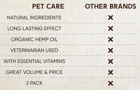Huile de chanvre pour animaux de compagnie avec supplément Omega pour soulager le stress et l'anxiété dans OEM/ODM pour chiens et chats