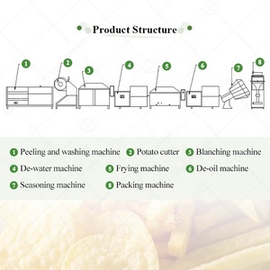 Línea de productos de chips congelados franceses dulces, Mini máquina semiautomática para freír, máquina pequeña para hacer patatas fritas - Product Image 4