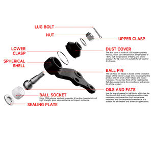 Nouvelle rotule de suspension OEM OE 364079 364083 364068 pour Citroën C5 <span class=keywords><strong>Peugeot</strong></span> 508 - Product Image 3