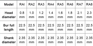 Fresas <span class=keywords><strong>de</strong></span> carburo <span class=keywords><strong>de</strong></span> tungsteno dental <span class=keywords><strong>de</strong></span> alta calidad, herramienta eléctrica/mecánica/diésel <span class=keywords><strong>de</strong></span> baja velocidad, hecha <span class=keywords><strong>de</strong></span> metal, RA1-RA8 - Product Image 4