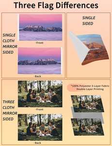 Drapeaux personnalisés 3*5 - Ajoutez votre design (texte/logo/image/photo) 100% polyester, plusieurs couleurs, cadeaux pour chambre/salon/jardin - Product Image 5