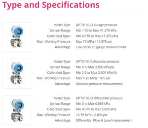 Transmissor de pressão AUTRol APT3100 Adequado para medição de fluxo e nível líquido de óleo e gás natural - Product Image 5