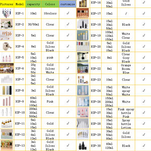 JUXINDA Sprint Wholesale Pulvérisateur à pompe nasale médicale en vrac Flacon de pulvérisation nasale en verre ambré rechargeable 5ml 10ml 15ml Tailles Cylindre - Product Image 4