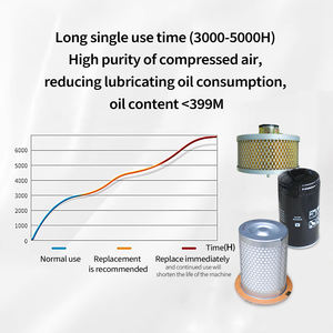 10HP compresor de aire accesorios de mantenimiento filtro de aire + filtro de aceite + separador de gas de aceite - Product Image 5