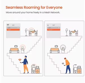 ระบบไวไฟไร้สาย Tenda <span class=keywords><strong>MW3</strong></span> แบบ Nova Mesh 3 ชุด ครอบคลุมพื้นที่ได้ถึง 3500 ตารางฟุต เครื่องขยายสัญญาณเราเตอร์ครอบคลุมทั้งบ้าน - Product Image 5