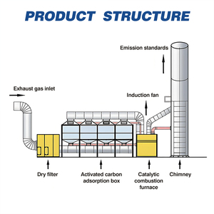 Oxydateur catalytique régénératif personnalisé pour le traitement des <span class=keywords><strong>gaz</strong></span> <span class=keywords><strong>d</strong></span>'échappement des installations chimiques - Fournisseur industriel - Product Image 4