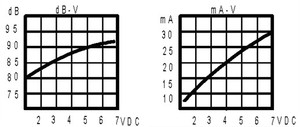 9.6*9.6*5.0mm 5v kunci pintu Changzhou SMD bel magnetik elektrik Min 80dB suara magnetik pasang permukaan <span class=keywords><strong>alarm</strong></span> sirene bel