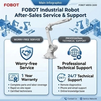FOBOT Robot industriel polyvalent à 6 axes, solution intégrée pour la manutention et la découpe de précision, par des experts SI