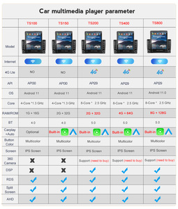 Navifly Android 11 8Core 2.5D IPS DSP Autoradio pour 2din Universal Suit to All Car 9 "/10" Head Unit Car Play GPS Video - Product Image 6