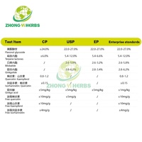 Extrait de Ginkgo Biloba en vrac, flavonoïdes glycosides 24%, lactones terpéniques 6%, extrait de feuilles de Ginkgo Biloba