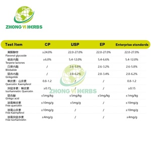 Extrato de <span class=keywords><strong>Ginkgo</strong></span> <span class=keywords><strong>Biloba</strong></span> em Grande Quantidade, Flavonas, Glicosídeos 24%, Terpenos, Lactonas 6%, Extrato de Folha de <span class=keywords><strong>Ginkgo</strong></span> <span class=keywords><strong>Biloba</strong></span> - Product Image 5