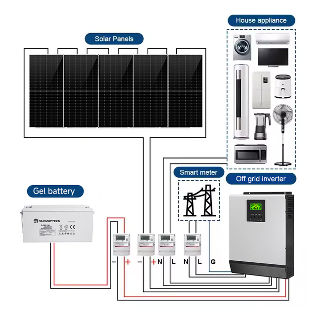 Customized Complete Set 1KW Solar Energy System 3kw 5kw 10kw Complete Solar Kit Off Grid Solar Panel System for Home
