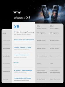อินสตา360 เอ็กซ์5 360 °   กล้องแอคชั่นพาโนรามา วิดีโอ 8K กันน้ำได้ลึก 10 เมตร เซ็นเซอร์ CCD ระบบกันสั่นภาพแบบออปติคอล รองรับการ์ด TF - Product Image 3