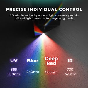 <span class=keywords><strong>Mars</strong></span> Hydro ADlite 30W UV30 16W IR15 365-370nm UVA 730-745nm IR Spectrum Juego de 2 Barras de Luz LED Suplementarias para Cultivo - Product Image 2