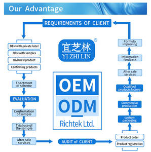 OEM Wanita 60 hitungan probiotik kapsul Vitamin suplemen Herbal lintas batas untuk suplemen probiotik kecantikan vagina - Product Image 6