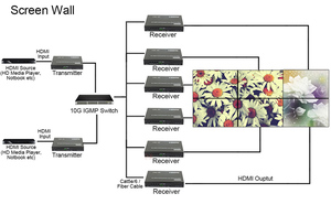 10KM-20KM monomode 4K HDMI <span class=keywords><strong>KVM</strong></span> sur <span class=keywords><strong>IP</strong></span>/Fiber Extender HDCP2.2 compatible POE & 3D & Audio intégré - Product Image 2