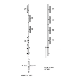 Antenne Yagi dipolaire en alliage d'aluminium SDYV1 pour station de diffusion FM extérieure 66-88 MHz ou 88-108 MHz avec rayonnement omnidirectionnel - Product Image 4