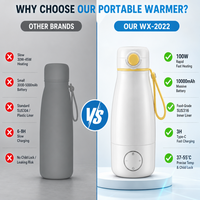 Chauffe-lait USB portable à chauffage rapide 360 ml pour lait maternel et préparations, fournitures d'alimentation pour bébé OEM, chauffe-lait de voyage pour bébé