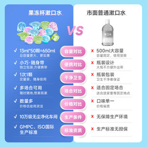 Dropshipping shopify ถ้วยเยลลี่แบบพกพาที่ใช้แล้วทิ้งแพ็คที่เป็นอิสระโรงแรมการดูแลช่องปากลมหายใจสดชื่น - Product Image 3