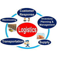 Top 10 des transitaires aériens Chine Arménie/Jordanie/Ecosse/Gambie/Yugoslavie/Liechtenstein - Agent de transport aérien express Logistique