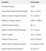 HT-225-A Concrete Test Hammer Rebound Hammer for Compressive Strength Testing NDT Instrument Schmidt Hammer with CNC SWP Spring