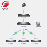 Commutateur Géré Gigabit 28 Ports TL-SH2428, 24 Ports RJ45, 4 Ports 10G SFP+, Hub de Réseaux Ethernet d'Entreprise 1U Montable en Rack