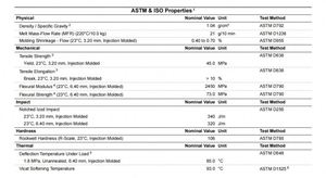 Granulés ABS vierges KUNLUN ABS 0215A GE150, MFI 17-23, qualité moulage par injection pour casques et pièces automobiles, prix usine - Product Image 2
