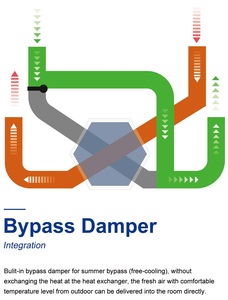 Système de ventilation silencieux <span class=keywords><strong>à</strong></span> <span class=keywords><strong>double</strong></span> <span class=keywords><strong>flux</strong></span> E-VIPO ERV, unité de récupération de chaleur, boîtier EPP, montage mural, récupérateur MVHR HRV, systèmes HVAC - Product Image 6