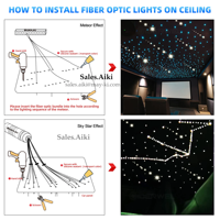3W Meteor RGBW LED Fibre Optique Etoile Plafonnier Kit de Tir de Tête pour Voiture/Home Cinéma Lampe Ciel Étoilé