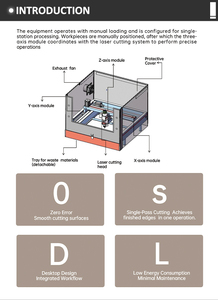เครื่องตัดไฟเบอร์เลเซอร์แบบตั้งโต๊ะสำหรับโลหะขนาดเล็ก ระบบระบายความร้อนด้วยอากาศ ควบคุมด้วยซอฟต์แวร์ CNC ดิจิทัล สำหรับแผ่นทองเหลือง AI - Product Image 3