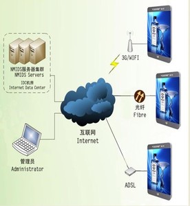 จอแสดงผล LED บนเสาไฟถนนควบคุมผ่าน WiFi 4G ความละเอียดสูง สำหรับป้ายโฆษณาอัจฉริยะบริเวณป้ายรถเมล์กลางแจ้ง - Product Image 6