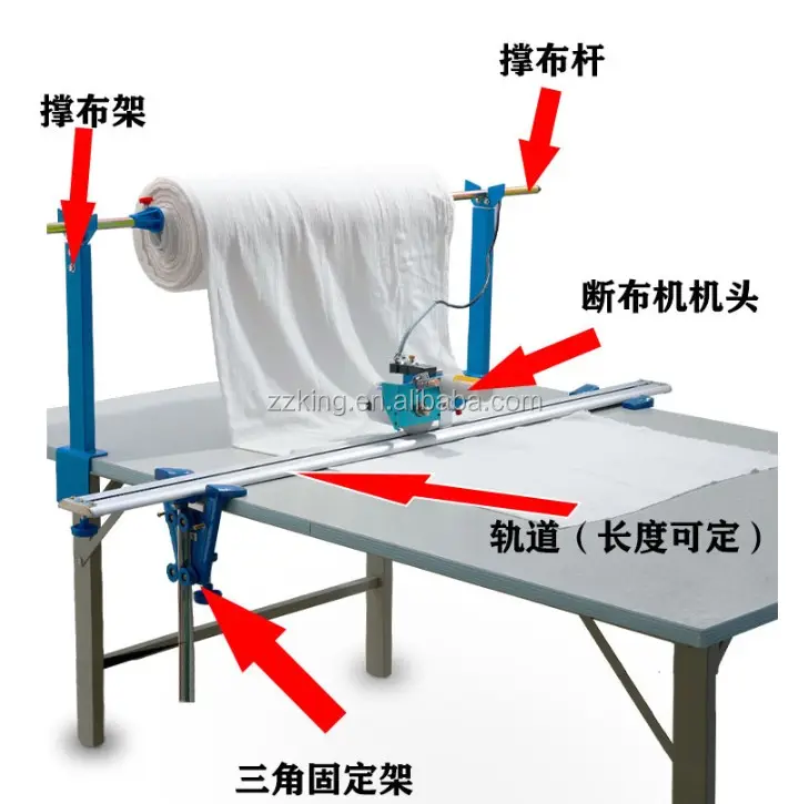 Machine à découper les tissus textiles, à fente latérale, couteau rond avec piste