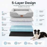 Panier orthopédique Thermacore pour chiens de taille moyenne, en lin thermique imperméable, avec mousse à mémoire de forme haute densité 32D isolée sur mesure