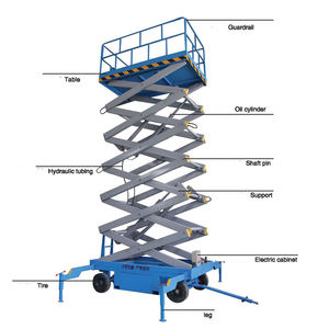योंगली 5 मीटर 6 मीटर 9 मीटर 12 मीटर स्व-चालित इलेक्ट्रिक स्टील कैंची लिफ्ट लिफ्ट लिफ्ट लिफ्ट लिफ्ट बैटरी मोबाइल हाइड्रोलिक लिफ्ट प्लेटफॉर्म 3 टन लोड - Product Image 2