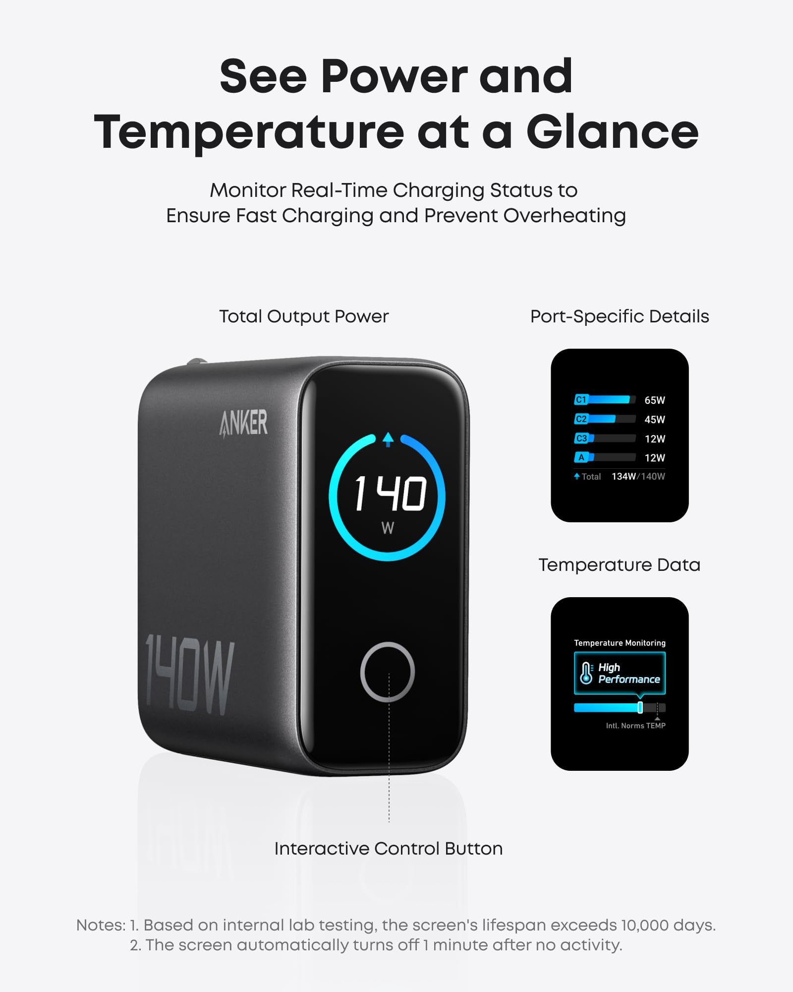 Anker ZOLO 140W Gan 4-Port Electric Charger - Eco-friendly