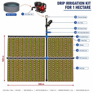 Sistema di <span class=keywords><strong>Irrigazione</strong></span> a Goccia Automatico Completo per Fattorie: Kit di Progettazione per Impianti da 1, 2, 5, 10 Ettari <span class=keywords><strong>con</strong></span> Tubi/Nastri/Linee per <span class=keywords><strong>Irrigazione</strong></span> - Product Image 3