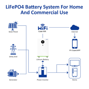 가정용 태양광 발전 저장 시스템 8kWh LiFePO4 하이브리드 인버터 3600W <span class=keywords><strong>5000VA</strong></span> MPPT 충전기 광범위한 PV 전압 40-450VDC - Product Image 5
