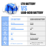 Baru untuk Model 60165 LTO 2.3V 35Ah Baterai Lithium Titanate DIY Penyimpanan Energi Tenaga Surya Luar Ruangan -50C 65C Suhu Operasi