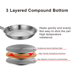 Ensemble <span class=keywords><strong>de</strong></span> poêles, batterie <span class=keywords><strong>de</strong></span> cuisine en acier inoxydable avec base compatible induction, usine OEM/ODM <span class=keywords><strong>de</strong></span> Jiangmen pour les acheteurs <span class=keywords><strong>de</strong></span> restauration hôtelière - Product Image 4