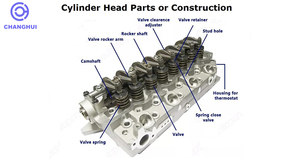 Головка блока цилиндров двигателя в сборе 8981706170 на японский автомобильный двигатель 4HK1 4HK1-TCS 4HK1-TCN для <span class=keywords><strong>Isuzu</strong></span> 5.2L - Product Image 6