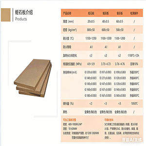 Plaques de <span class=keywords><strong>vermiculite</strong></span> hautement réfractaires Chenxing Industrial Supplies pour la fabrication de l'acier avec procédé de moulage - Product Image 3