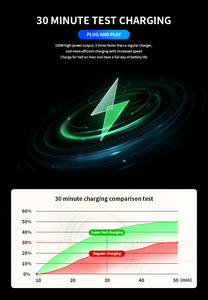 Fast Charging Car Charger 120W Ultra Fast Charger Multifunction Converter <b>Plug</b> USB <b>Adapter</b> PD 4-in-1 - Product Image 4