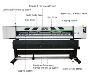 Stampante a Getto d'Inchiostro Ecosolvente per Poster di Grande Formato 1800mm 6 Piedi 8 Piedi 12 Piedi Xp600 Dx11 - Product Image 2