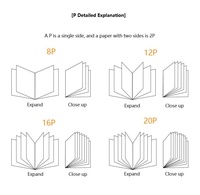 Vente en gros de brochures personnalisées imprimées en offset avec revêtement UV brillant et papier couché pour catalogues de produits