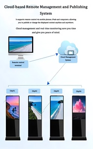 Android Floor Standing <strong>LCD</strong> <strong>Touch</strong> <strong>Screen</strong> <strong>Kiosk</strong> Vertical Digital Signage and <strong>Display</strong> - Product Image 5
