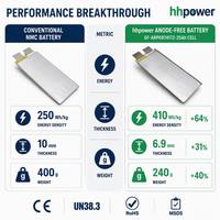 Аккумулятор HHPOWER Anode-Free 3.86V 25Ah, полутвердотельный, с высокой энергоемкостью 410 Втч/кг, литиевая батарея для дронов, БПЛА, FPV, VTOL
