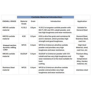 Pemotong penggilingan <span class=keywords><strong>Slot</strong></span> <span class=keywords><strong>T</strong></span> karbida karbida tempat kunci sangat baik ukiran kecepatan tinggi untuk pemotong penggilingan logam - Product Image 5