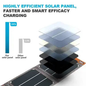 Estilo de negócios ao ar livre dobrável painel solar carregador portátil 10W 14W 15W painel solar USB 5V painel solar carregador para o telefone